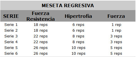 MesetaRegresiva2